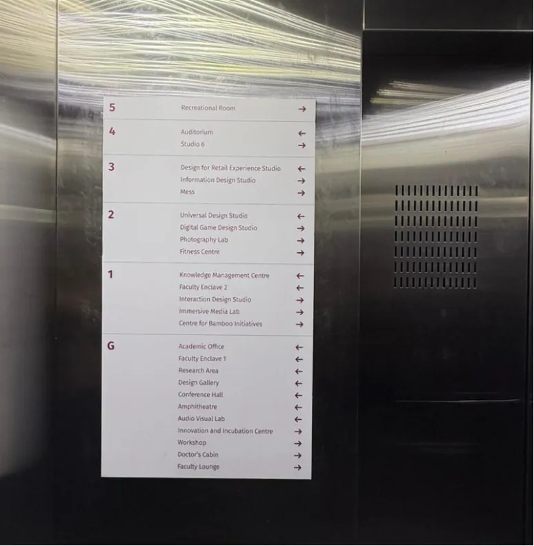 Floor directory inside the lift